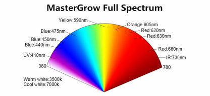 Growbox Komplettset Small 50x50x100